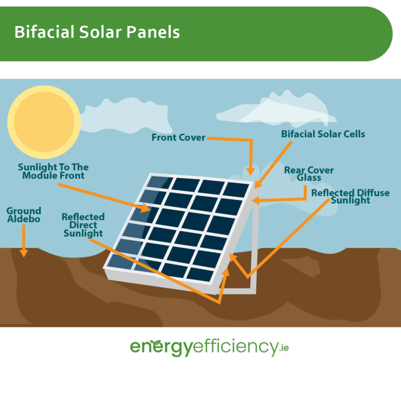 Bifacial Solar Panels - All You Need To Know - Energy Efficiency