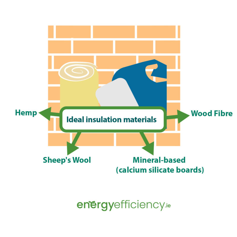 Insulating Components A Guide for Insulating Solid Walls - Energy Efficiency