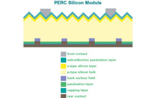 PERC Solar Cells