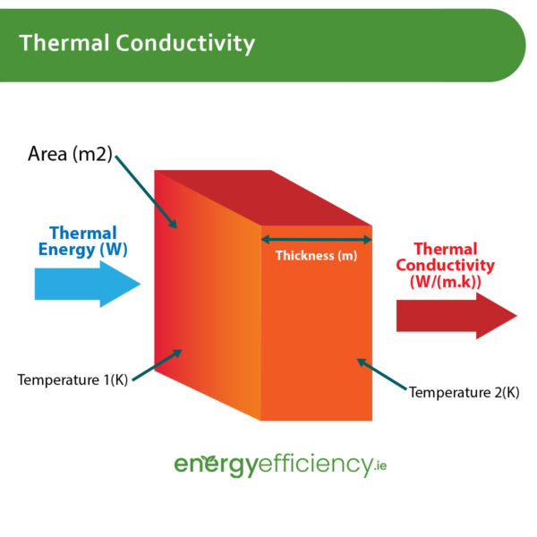 A closer look at Thermal Conductance Furniture Performance