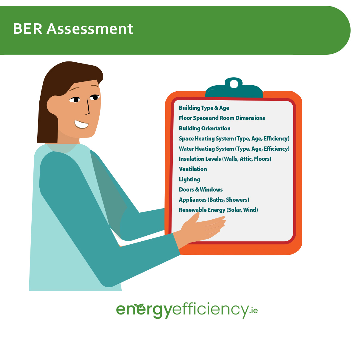 How to calculate your homes BER rating