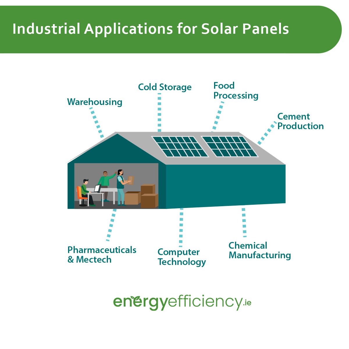 Industrial Applications for Solar Panels