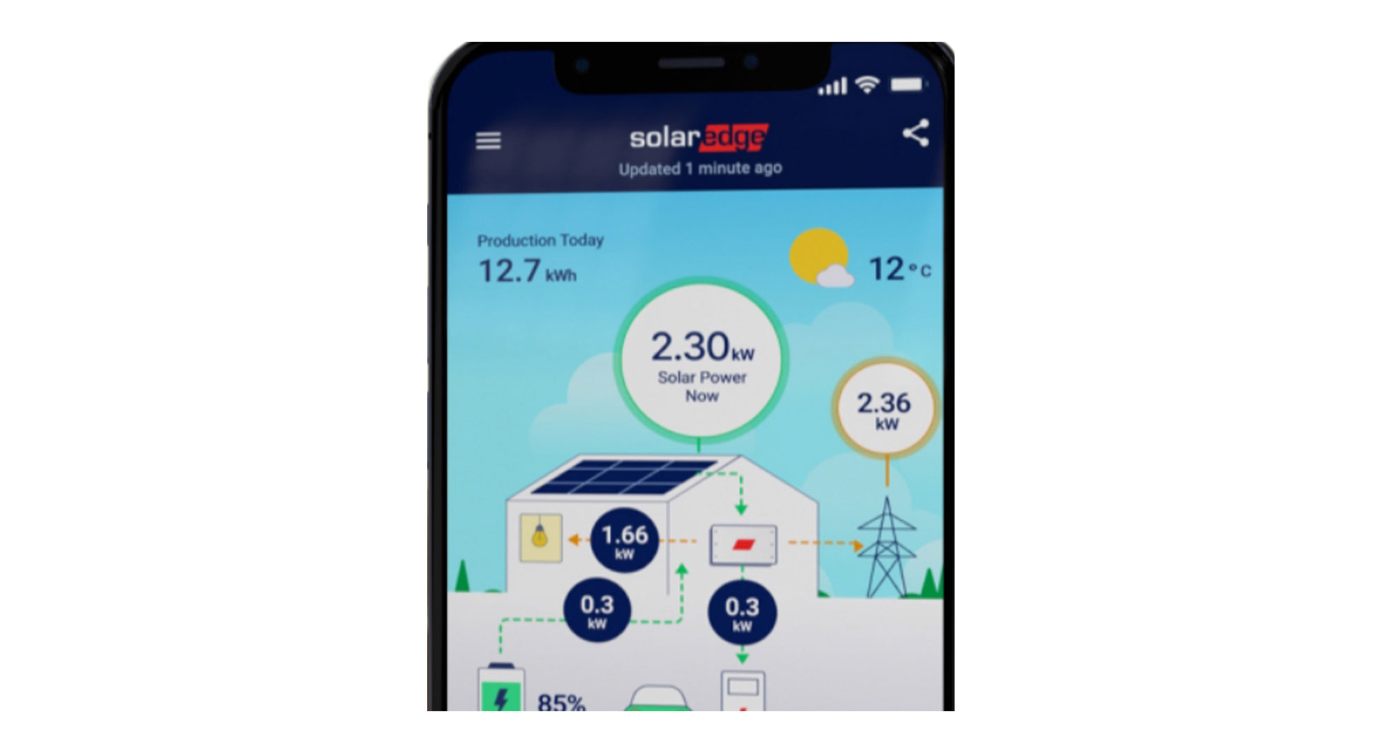 Solar Edge Monitoring System