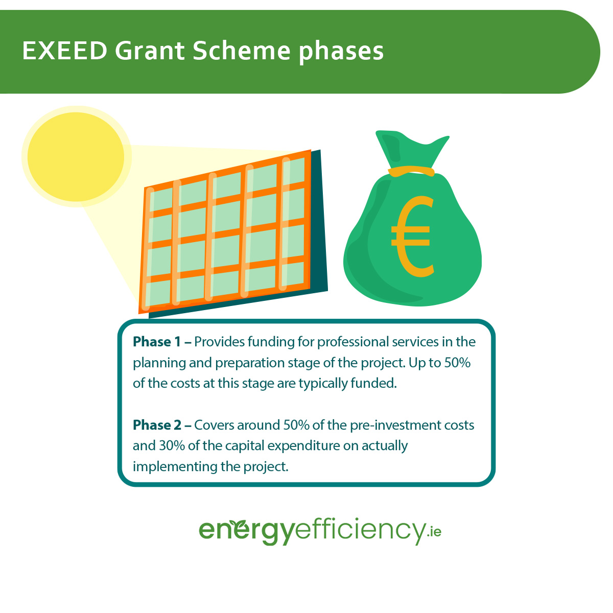 EXEED Grant for solar panels