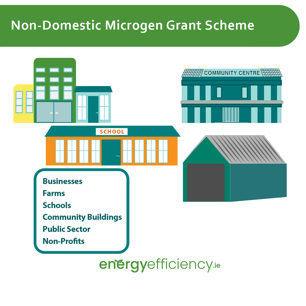 Non-Domestic Microgen Grant Scheme for Irish organisations