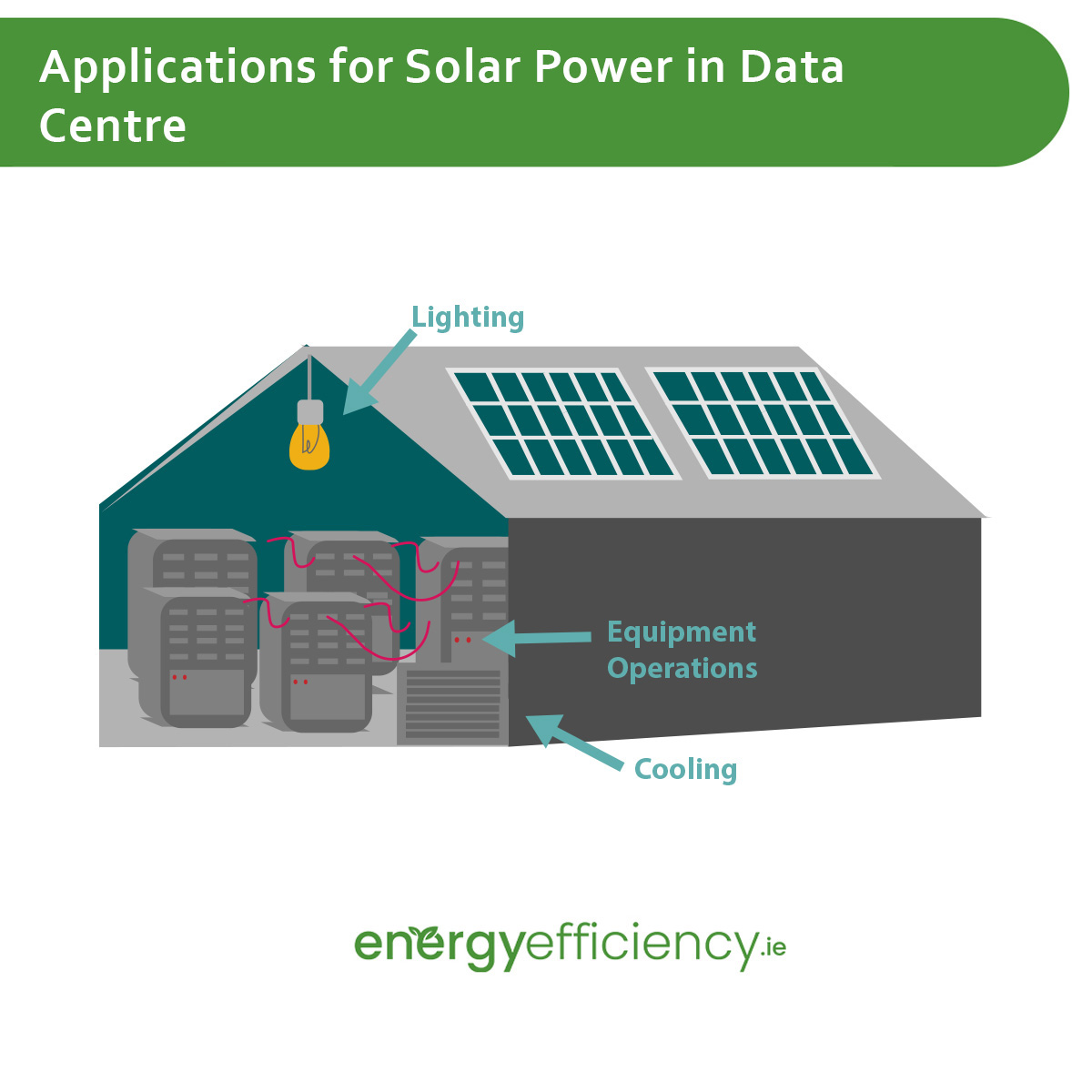 Applications for Solar Power in Data Centres