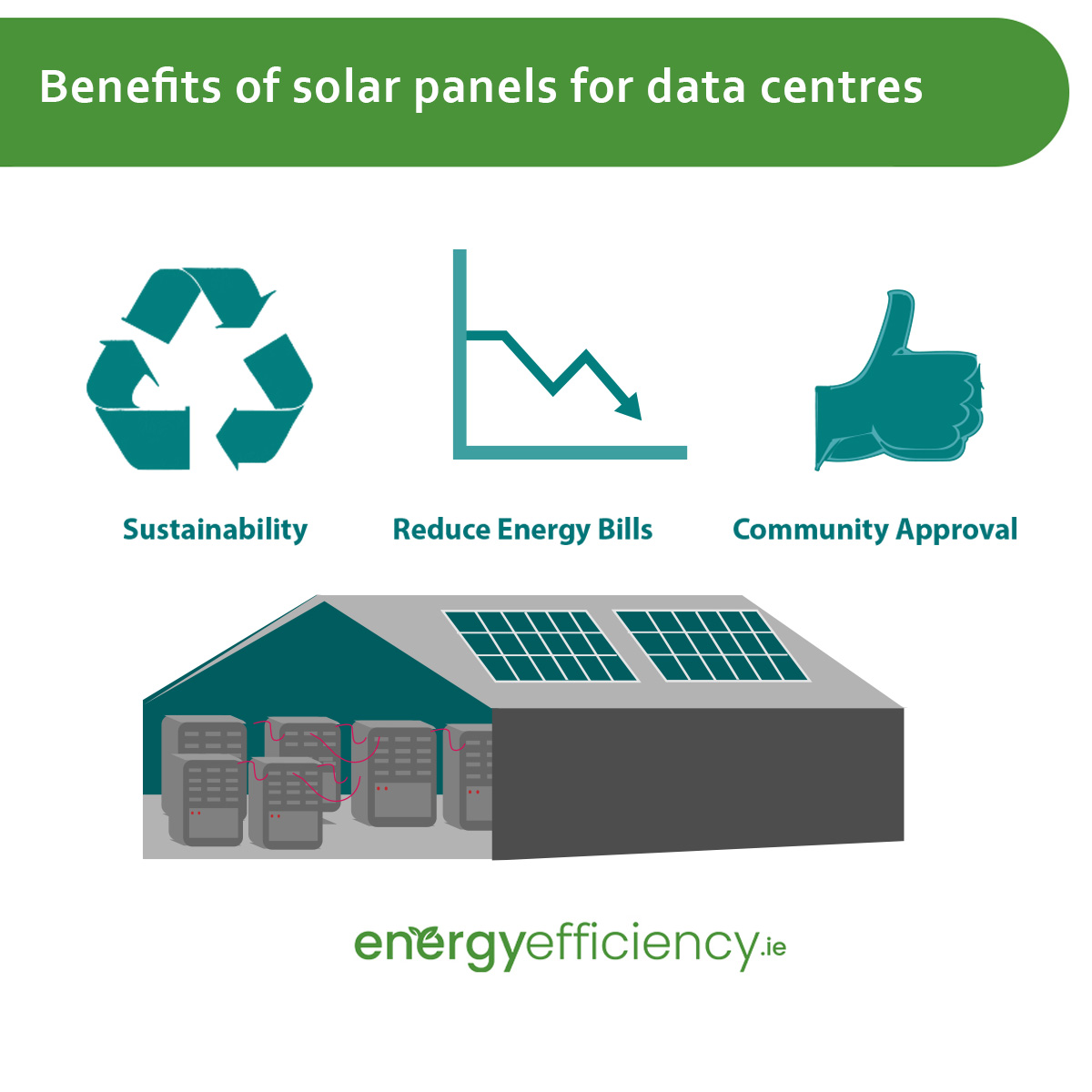 Why Data Centres Need Solar Panels