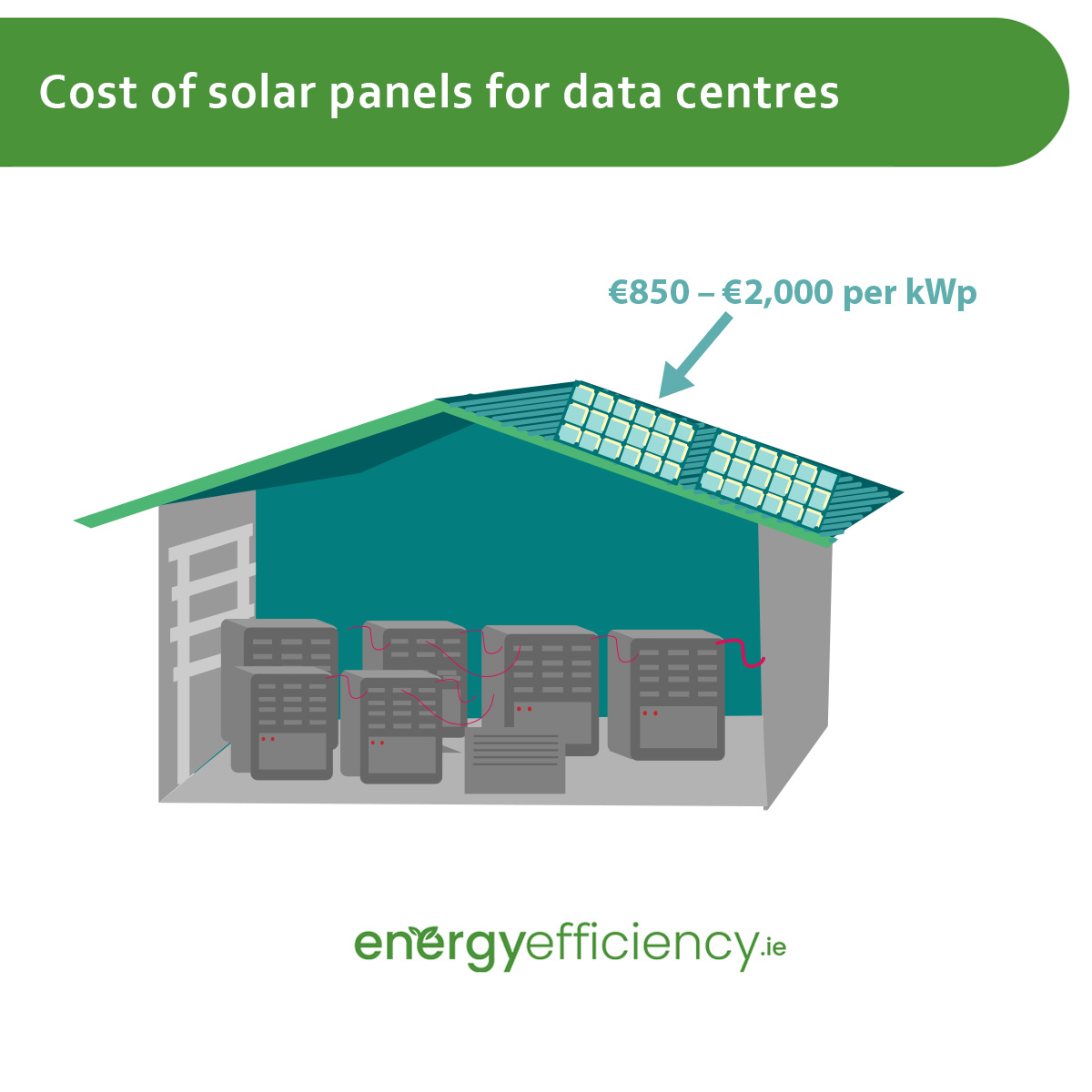 Cost of Solar Panels for Data Centres