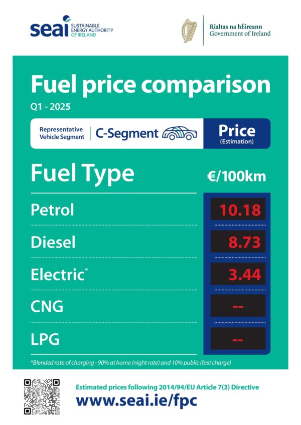 Fuel-Comparison-Poster Q1 2025