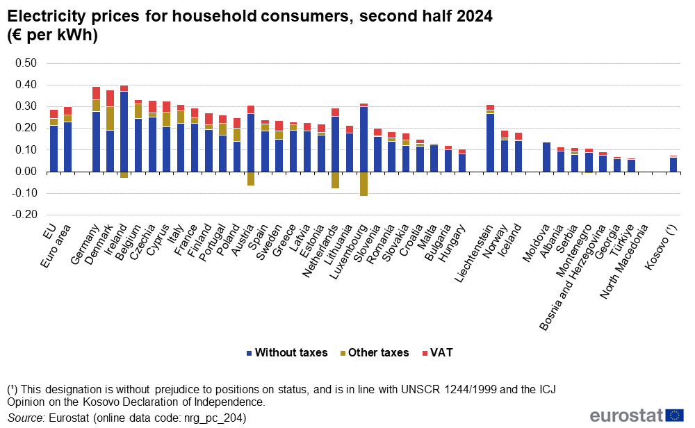 F1Electricity_prices_for_household_consumers,_second_half_2024_