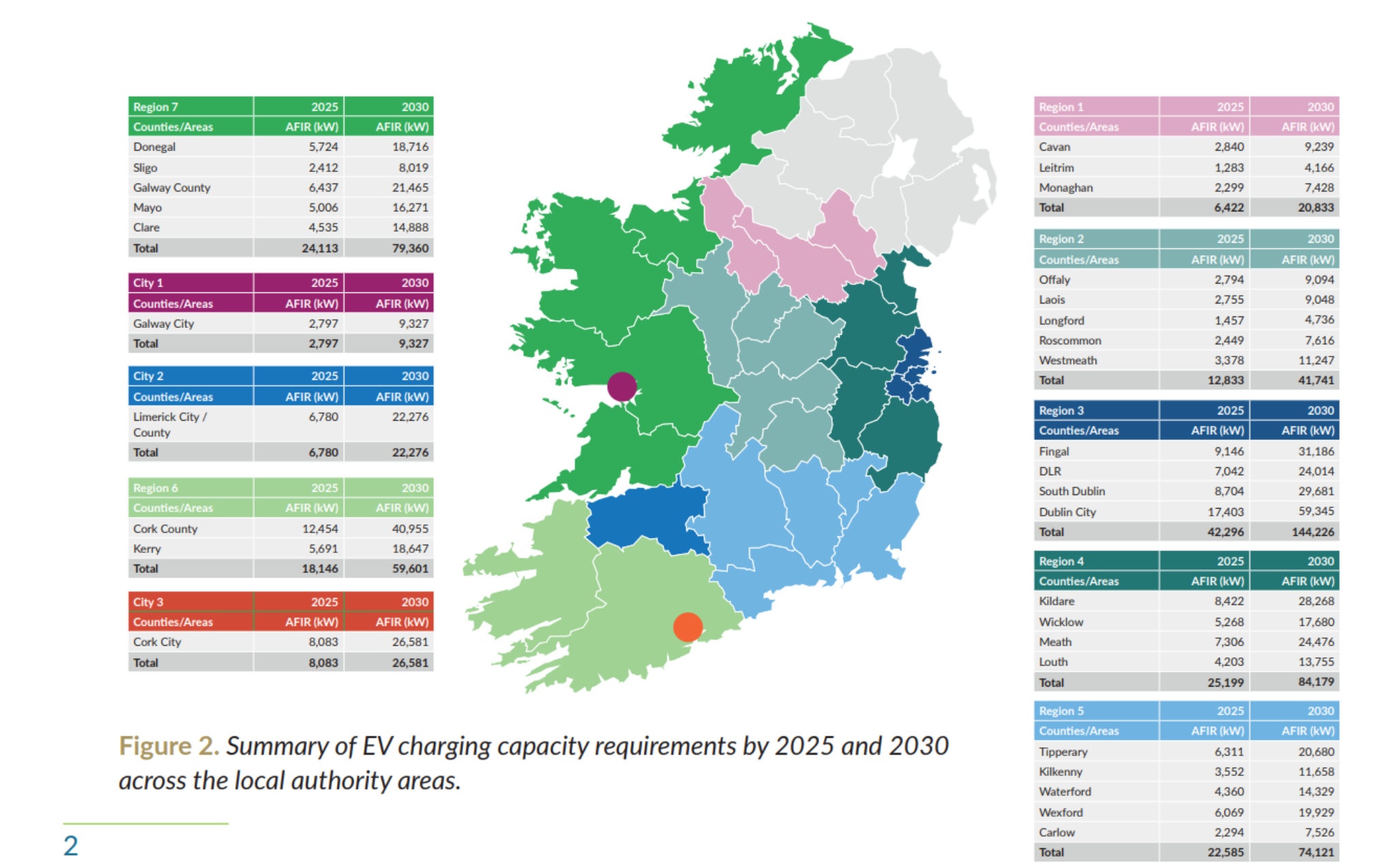 Local & Regional EV Charging Network Plan Targets