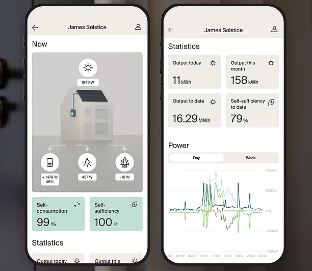 Atarco Solar Panel Monitoring Application