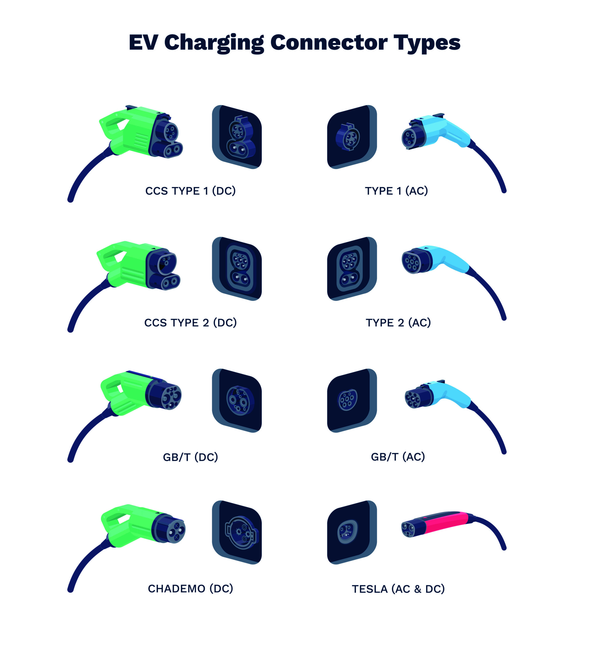 different_types_of_electric_car_chargers