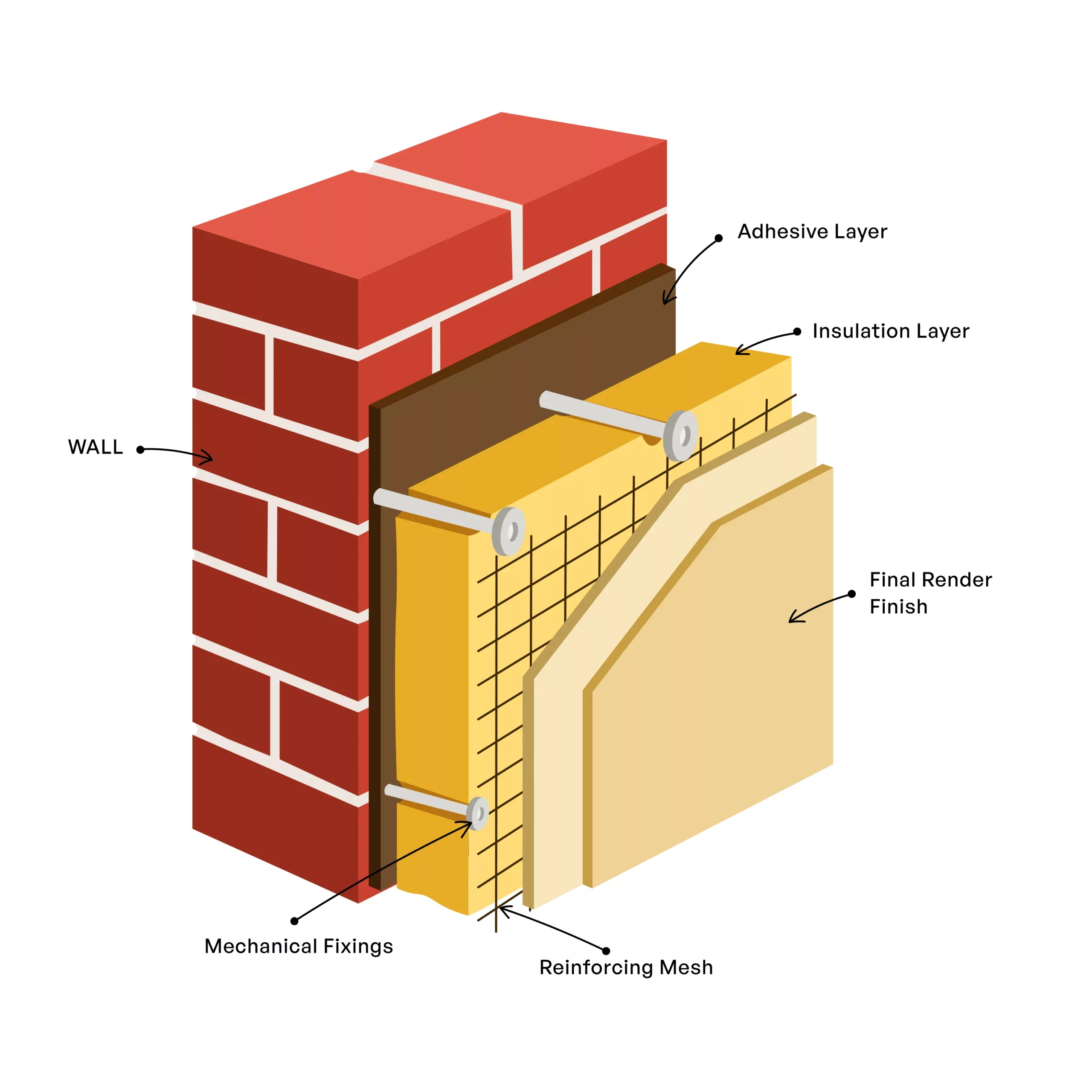 External Wall Insulation – R1